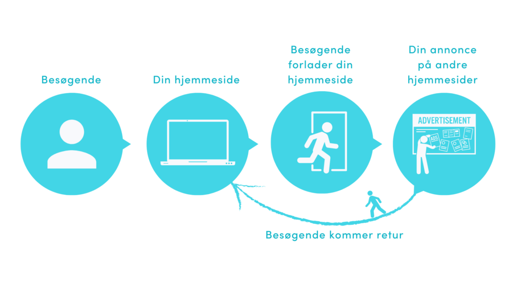 Dette billede har en tom ALT-egenskab (billedbeskrivelse). Filnavnet er Design-til-display-annoncer-1024x576.png