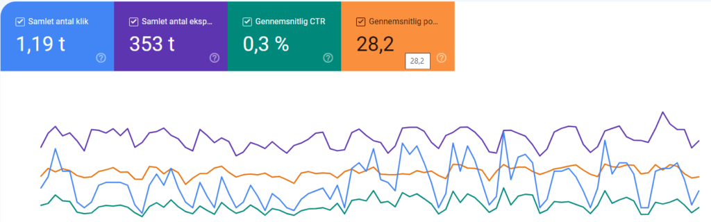 Google Search Console