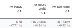 POAS vs net profit